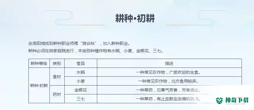 梦幻西游手游2022平民工坊学什么好？_梦幻西游手游攻略教程_神奇下载