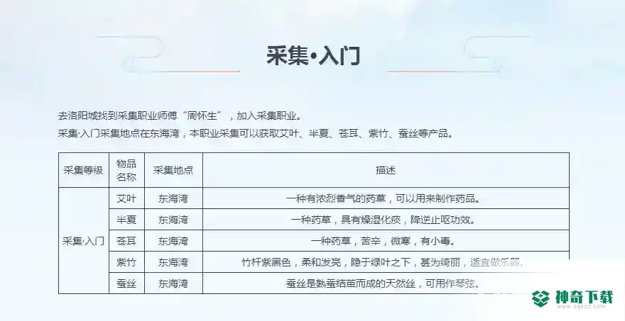 梦幻西游手游2022平民工坊学什么好？_梦幻西游手游攻略教程_神奇下载