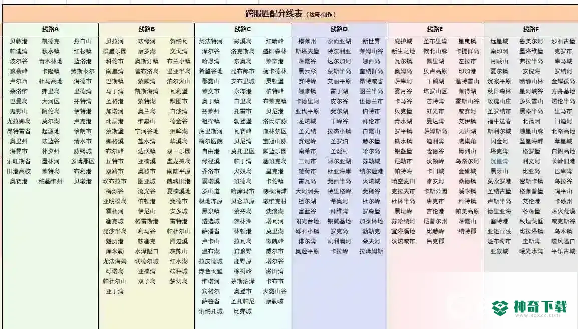 明日之后怎么跨服匹配到自己的大号？_明日之后玩法分享_神奇下载