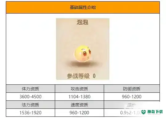 梦幻手游泡泡有必要练吗？_梦幻西游手游教程玩法_神奇下载