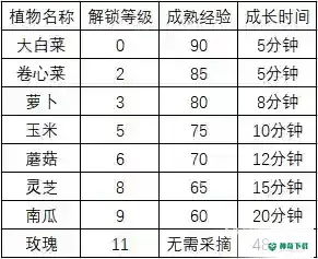 梦幻西游夏日农场怎么玩？_梦幻西游手游攻略玩法_神奇下载