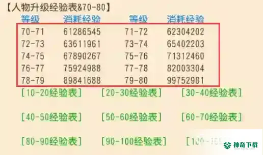 梦幻手游69升80需要多少经验？_梦幻西游手游教程攻略_神奇下载