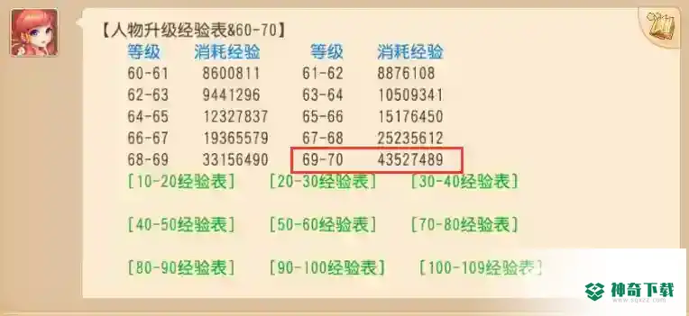 梦幻手游69升80需要多少经验？_梦幻西游手游教程攻略_神奇下载