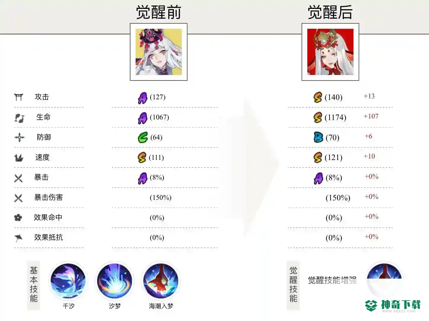 阴阳师千姬需要觉醒吗？_阴阳师教程_神奇下载