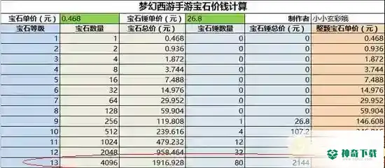 梦幻西游手游13段宝石得花费多少?_梦幻西游手游教程攻略_神奇下载
