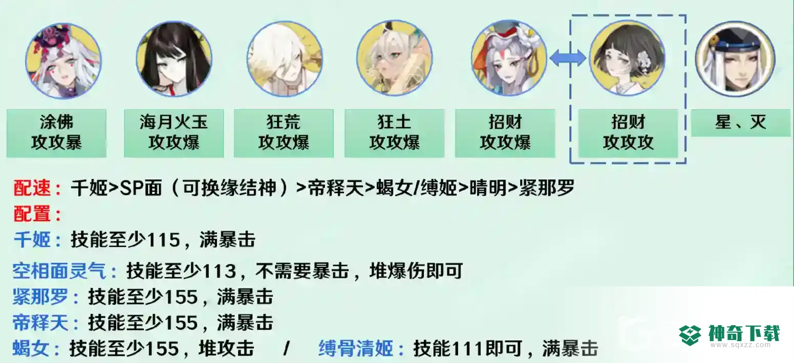 阴阳师逢魔周一到周五阵容顺序是什么？_阴阳师攻略_神奇下载