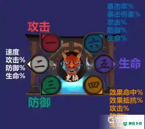 阴阳师暴击和暴击伤害区别是什么？_阴阳师攻略玩法_神奇下载