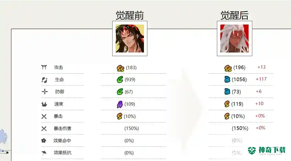 阴阳师sp大岳丸和阿修罗谁厉害？_阴阳师教程分享_神奇下载