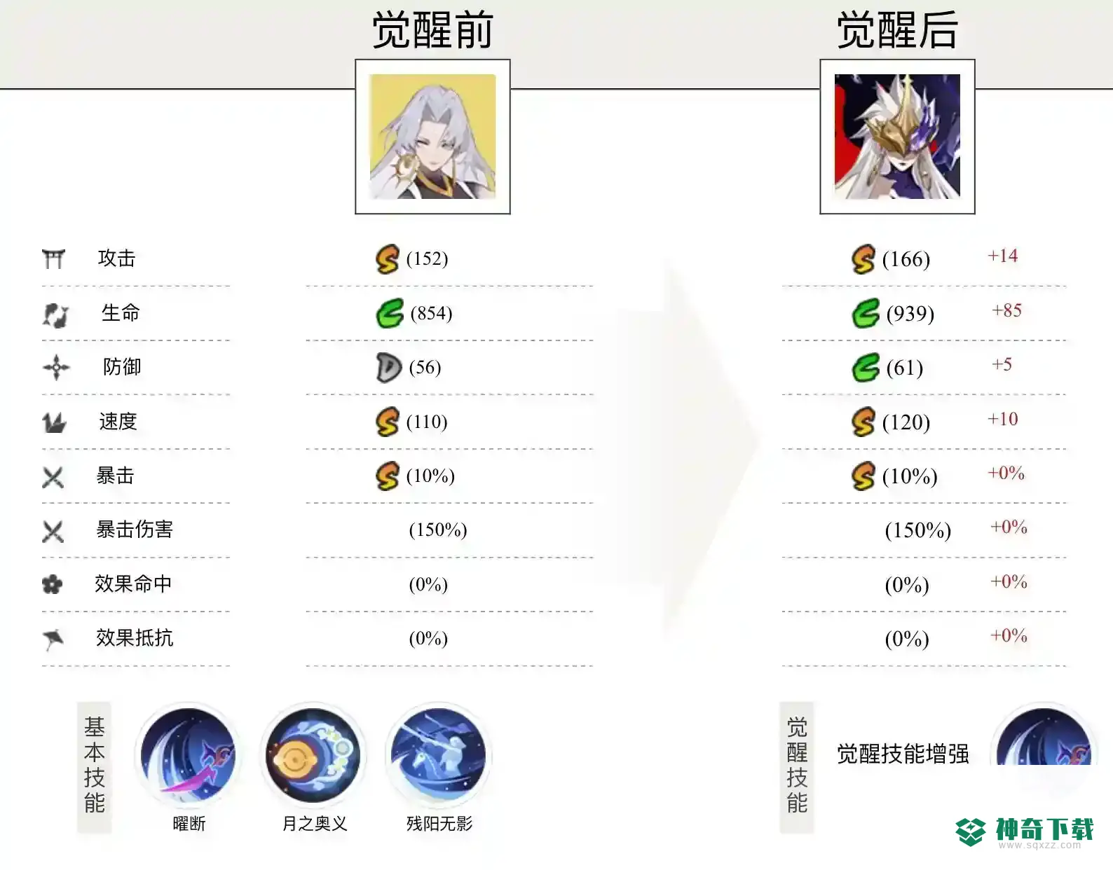 阴阳师泷夜叉姬值得培养吗？_阴阳师玩法分享_神奇下载
