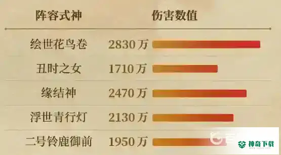阴阳师绘世花鸟卷带什么御魂？_阴阳师攻略教程_神奇下载