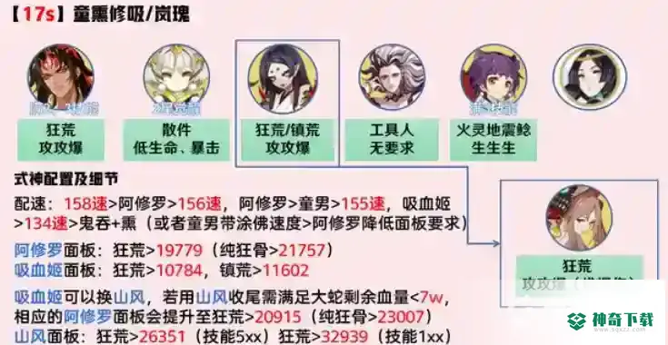 阴阳师阿修罗魂土最低配置怎么搭配？_阴阳师攻略分享_神奇下载