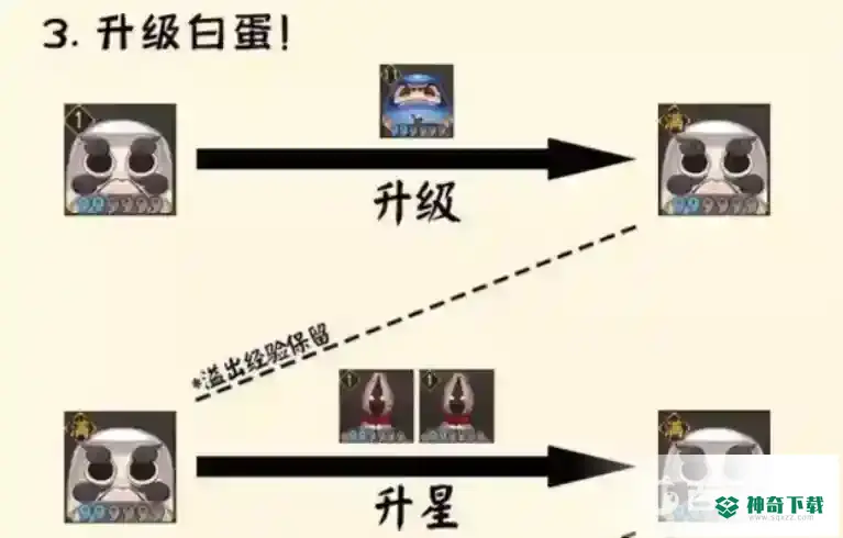 阴阳师怎么快速升6星？_阴阳师教程_神奇下载