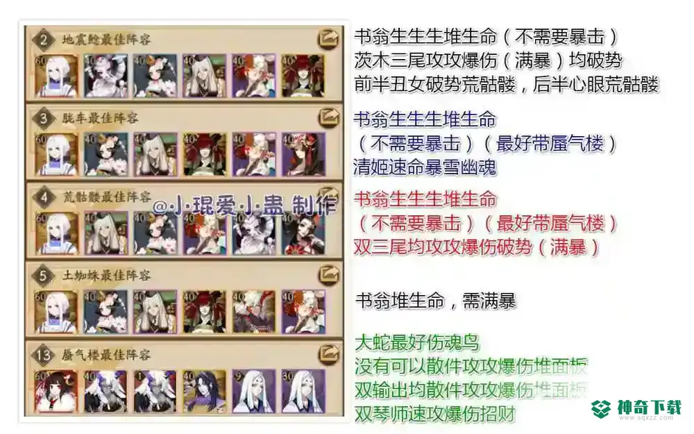 阴阳师逢魔之时土蜘蛛高分阵容如何搭配？_阴阳师攻略分享_神奇下载