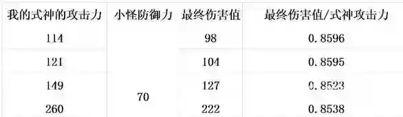 阴阳师伤害如何计算？_阴阳师教程玩法_神奇下载
