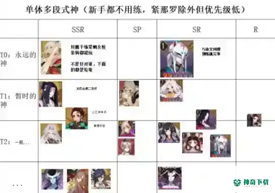 2021最强式神排行推荐_阴阳师教程_神奇下载