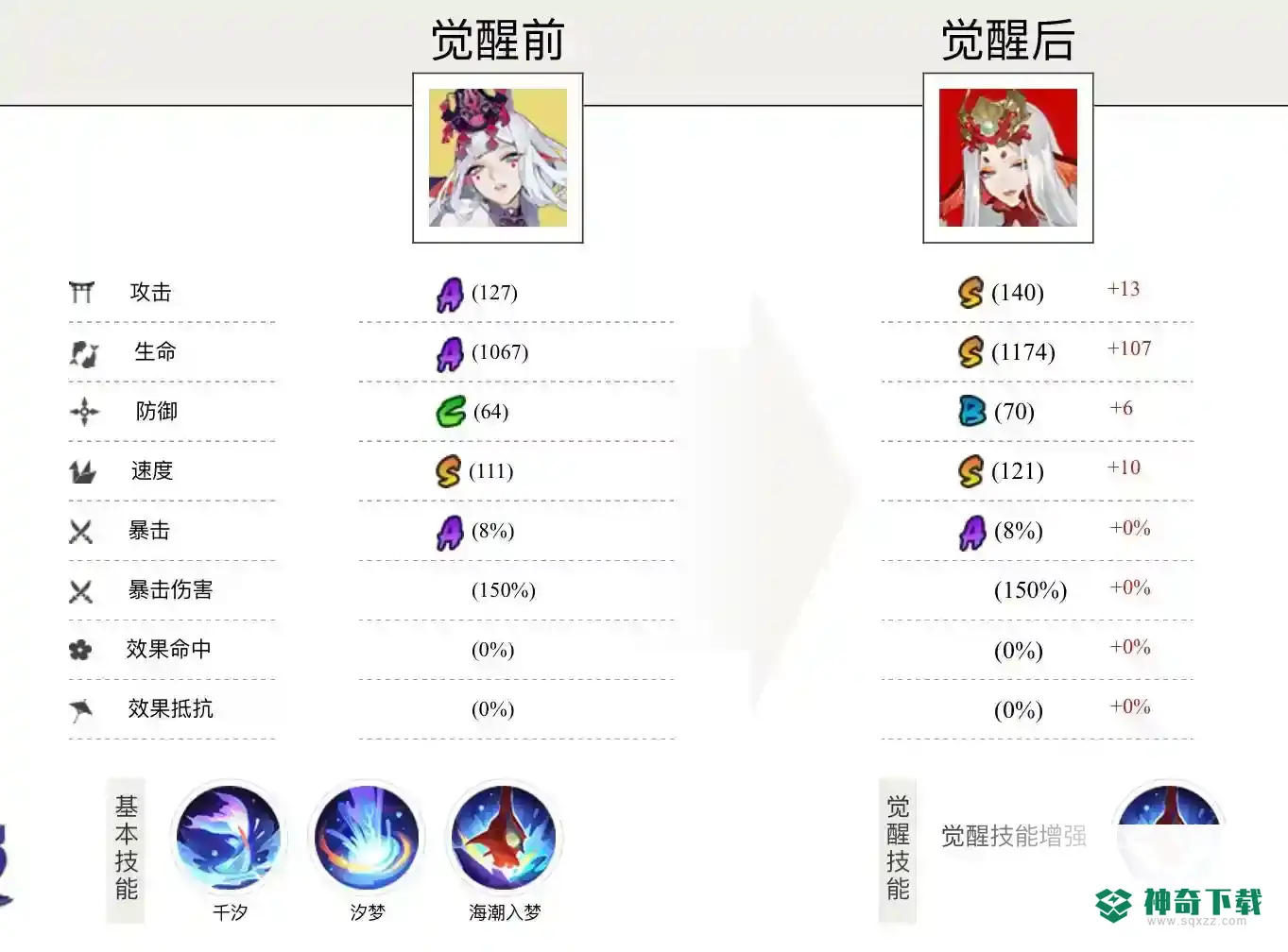 阴阳师千姬pve带什么御魂最好？_阴阳师攻略_神奇下载