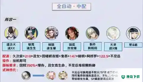 阴阳师真八岐大蛇怎么打阵容？_阴阳师攻略_神奇下载