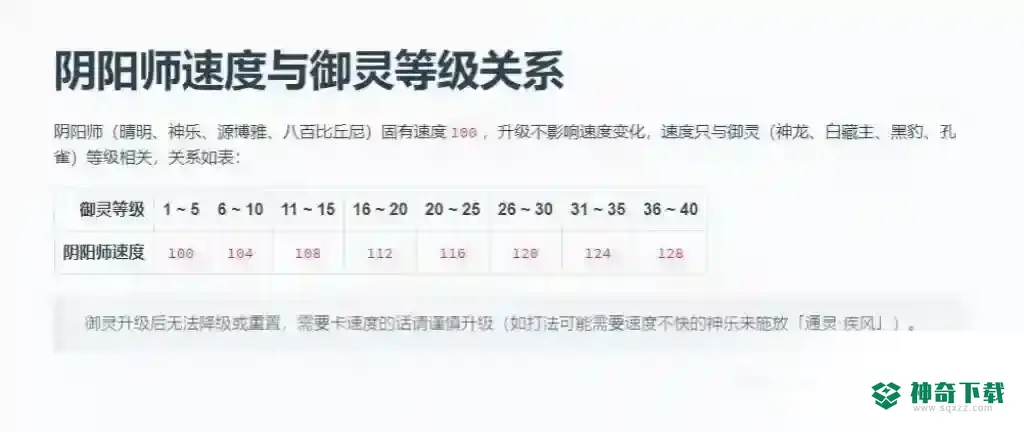 阴阳师御灵速度是多少？_阴阳师攻略玩法_神奇下载