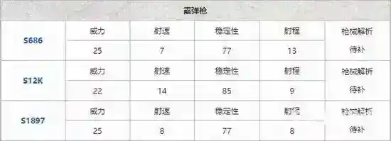 和平精英最新枪械伤害排行表都有哪些？_和平精英教程攻略_神奇下载