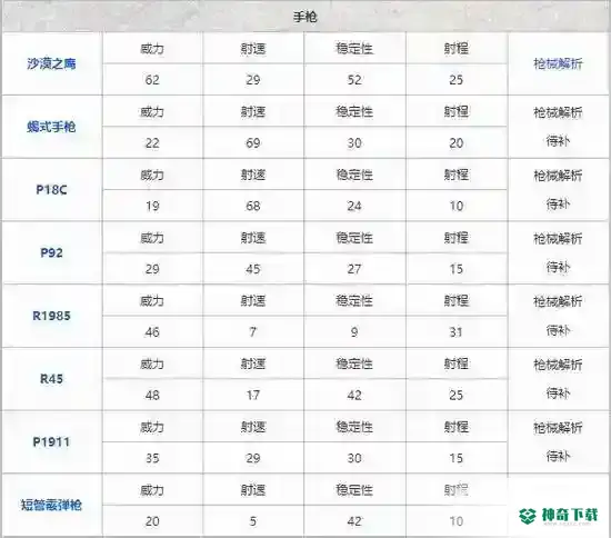 和平精英最新枪械伤害排行表都有哪些？_和平精英教程攻略_神奇下载