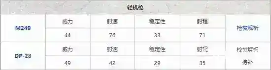 和平精英最新枪械伤害排行表都有哪些？_和平精英教程攻略_神奇下载