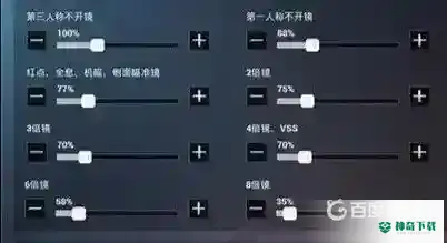 和平精英二指灵敏度多少合适？_和平精英攻略分享_神奇下载