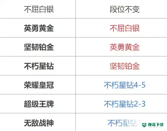 和平精英新赛季段位继承规则是什么?_和平精英教程分享_神奇下载