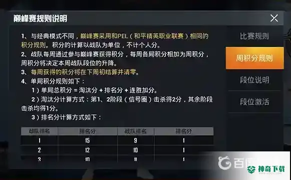 吃鸡巅峰赛积分规则是什么？_和平精英攻略_神奇下载