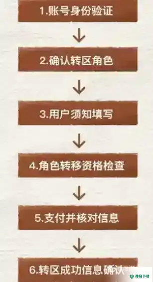 和平精英苹果怎么转安卓？_和平精英玩法分享_神奇下载