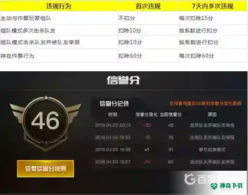 和平精英信誉分在哪看？_和平精英攻略_神奇下载