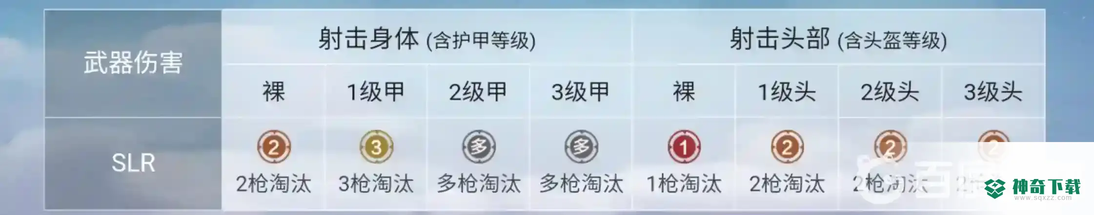 和平精英slr射手步枪为什么叫大炮？_和平精英教程_神奇下载