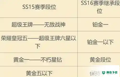 和平精英新赛季段位如何继承？_和平精英教程分享_神奇下载