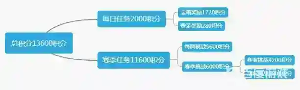 和平精英精英手册和豪华版有什么区别？_和平精英攻略玩法_神奇下载