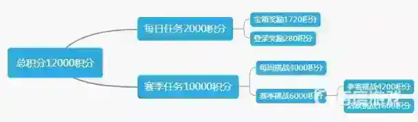 和平精英精英手册和豪华版有什么区别？_和平精英攻略玩法_神奇下载