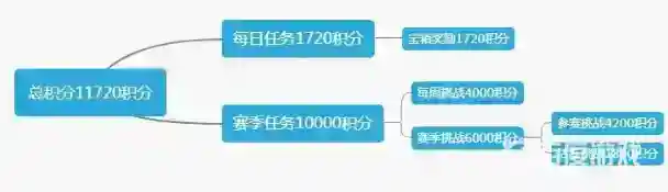和平精英精英手册和豪华版有什么区别？_和平精英攻略玩法_神奇下载