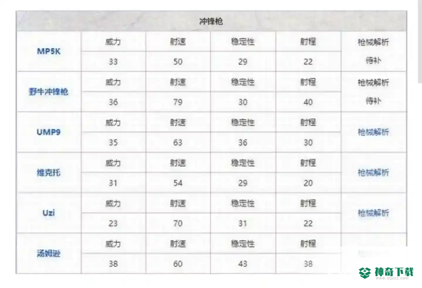 和平精英2022枪械伤害排行表是什么样的？_和平精英教程分享_神奇下载