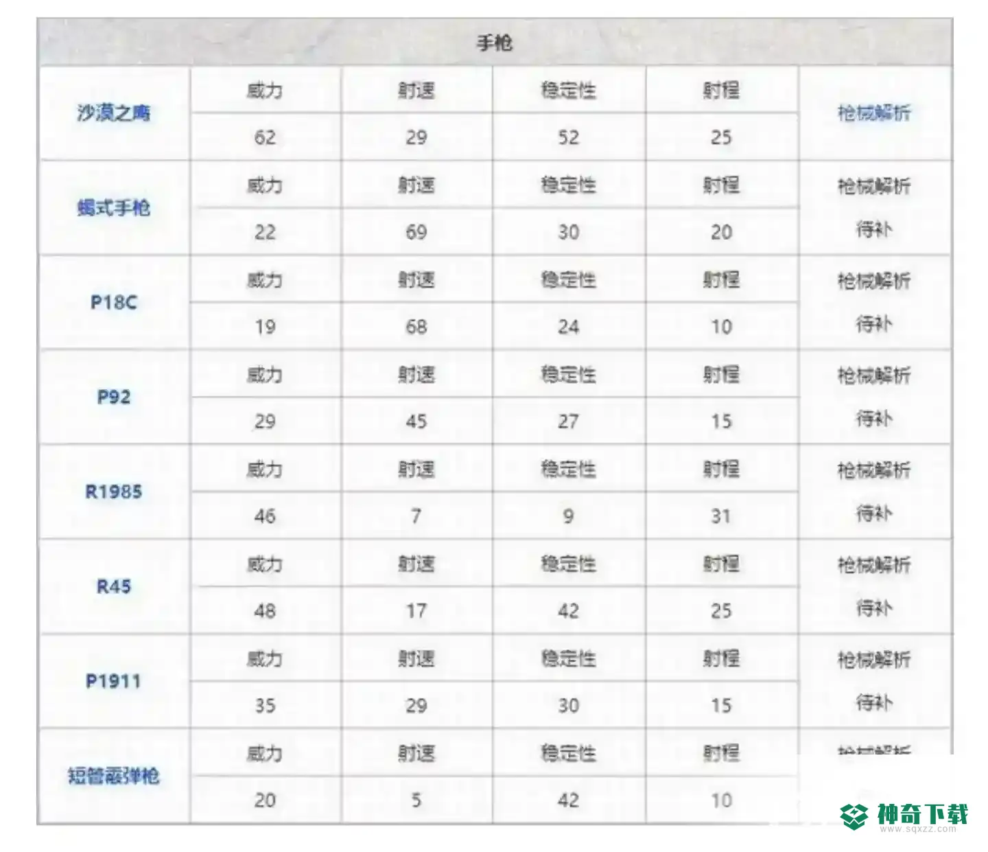 和平精英2022枪械伤害排行表是什么样的？_和平精英教程分享_神奇下载