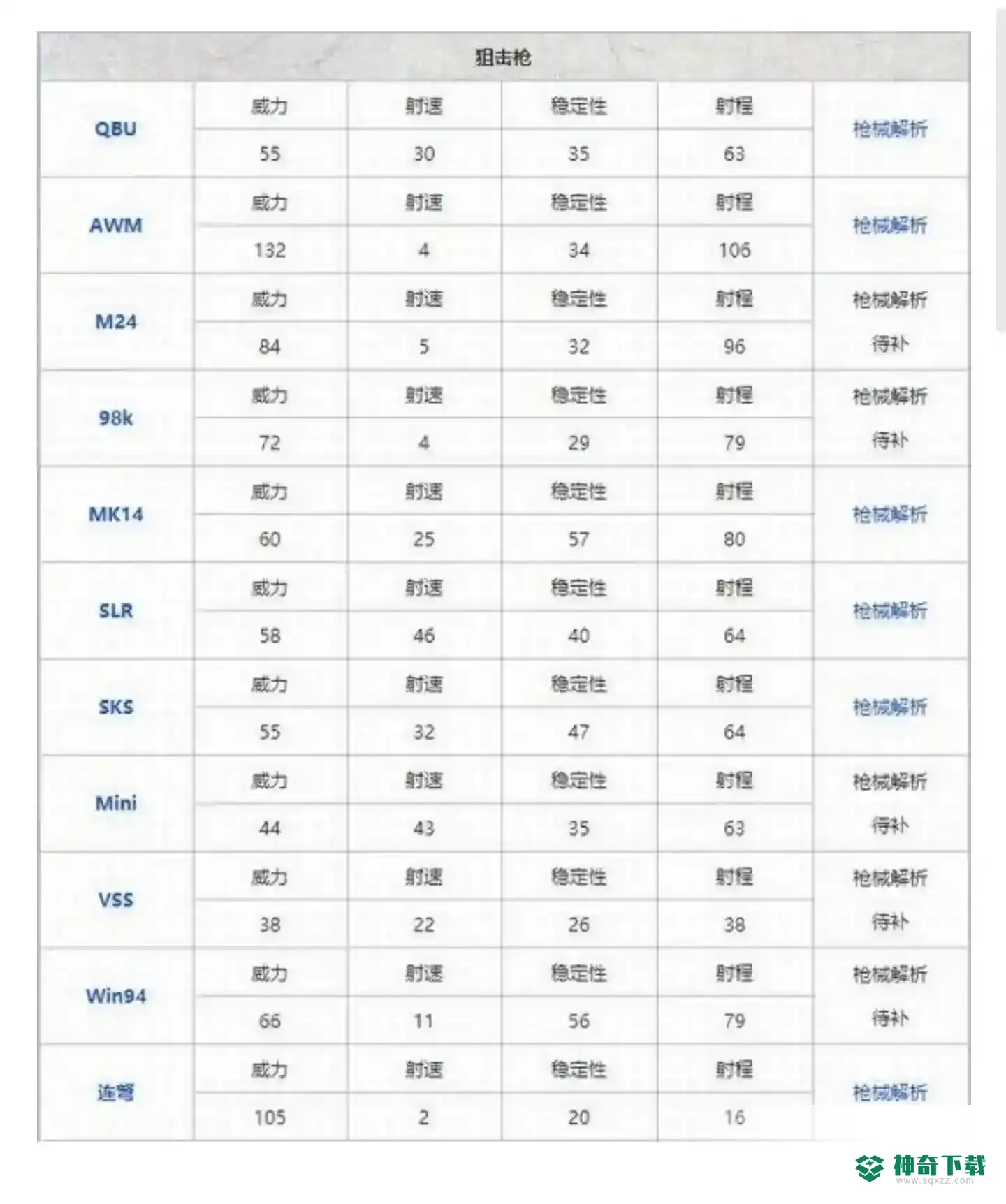 和平精英2022枪械伤害排行表是什么样的？_和平精英教程分享_神奇下载