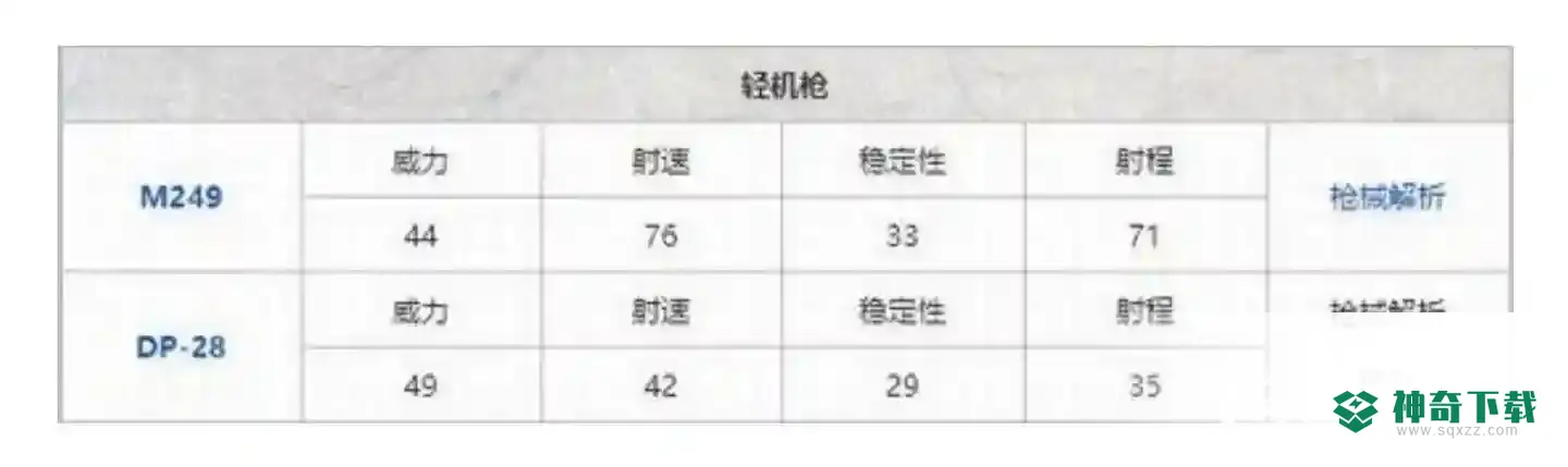 和平精英2022枪械伤害排行表是什么样的？_和平精英教程分享_神奇下载