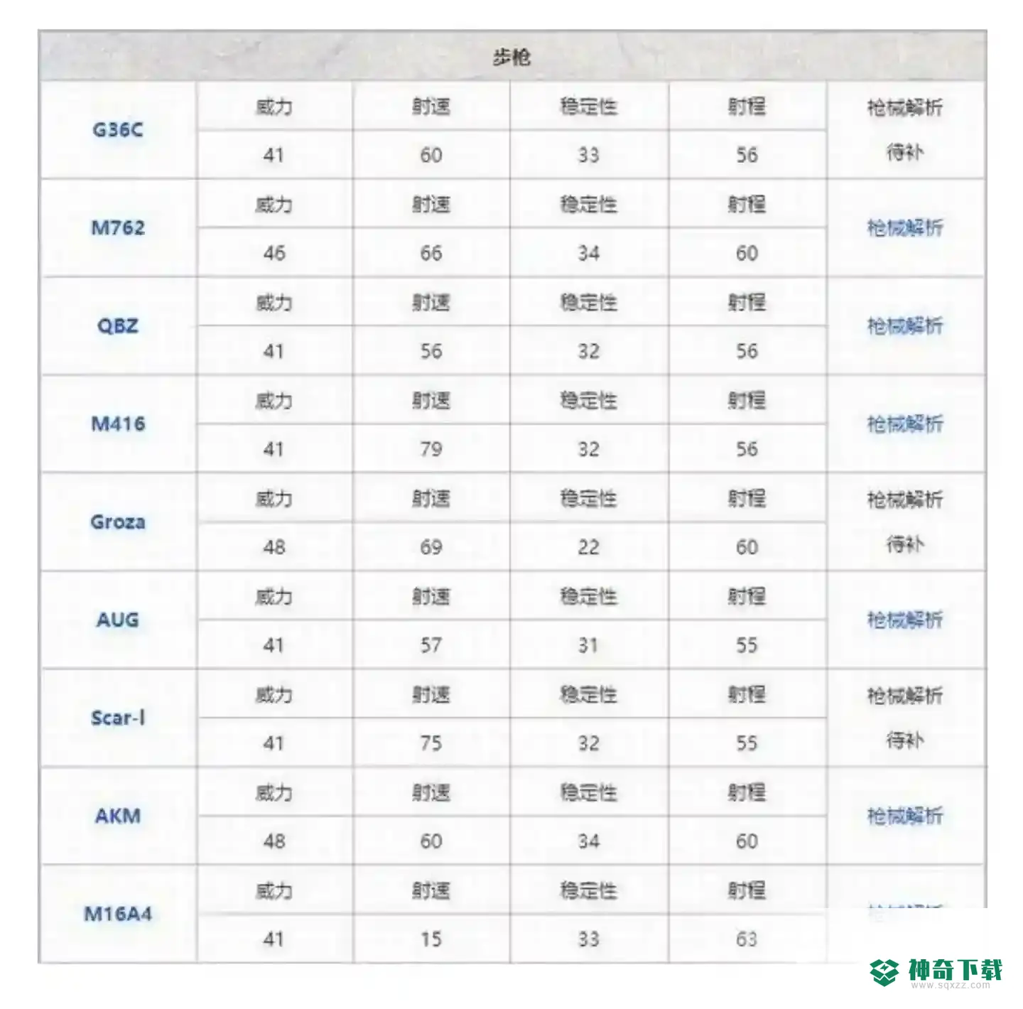 和平精英2022枪械伤害排行表是什么样的？_和平精英教程分享_神奇下载