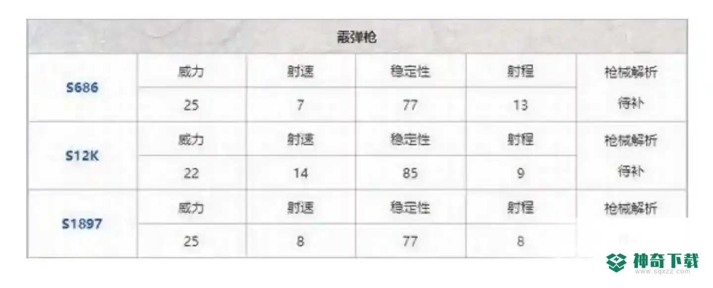 和平精英2022枪械伤害排行表是什么样的？_和平精英教程分享_神奇下载
