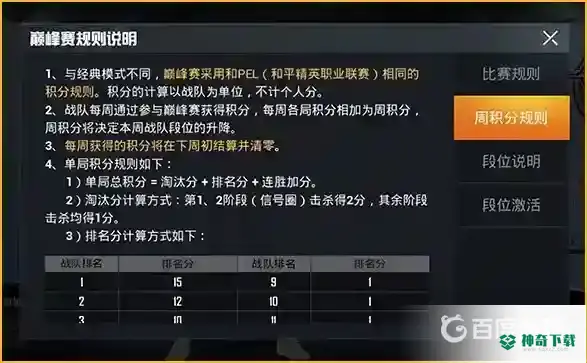 和平精英巅峰赛加分机制是什么？_和平精英玩法分享_神奇下载