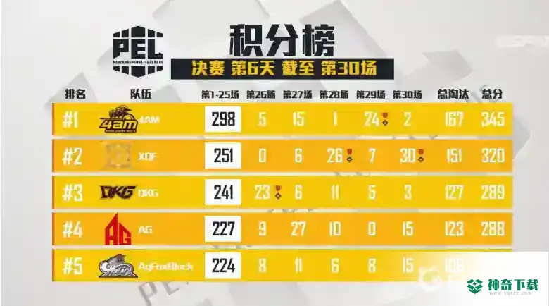 和平精英pel积分规则是怎样的？_和平精英教程分享_神奇下载