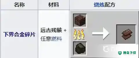 如何获得下界合金？_我的世界手游玩法分享_神奇下载