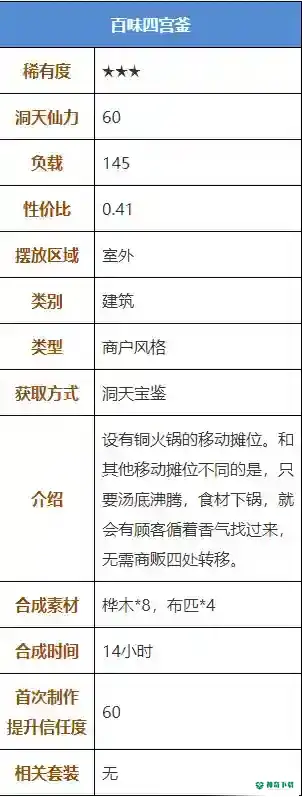 原神百味四宫图纸哪里获得？_原神教程_神奇下载