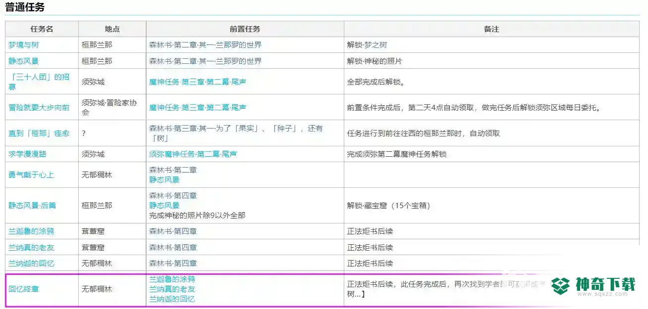 原神3.0回忆终章怎么触发？_原神攻略分享_神奇下载