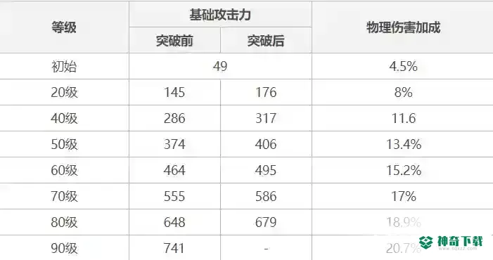 原神松籁响起之时属性是什么？_原神攻略_神奇下载
