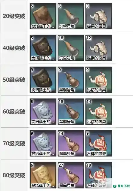 原神松籁响起之时属性是什么？_原神攻略_神奇下载