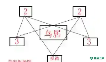 原神荒海神樱大祓里面机关怎么解？_原神攻略玩法_神奇下载