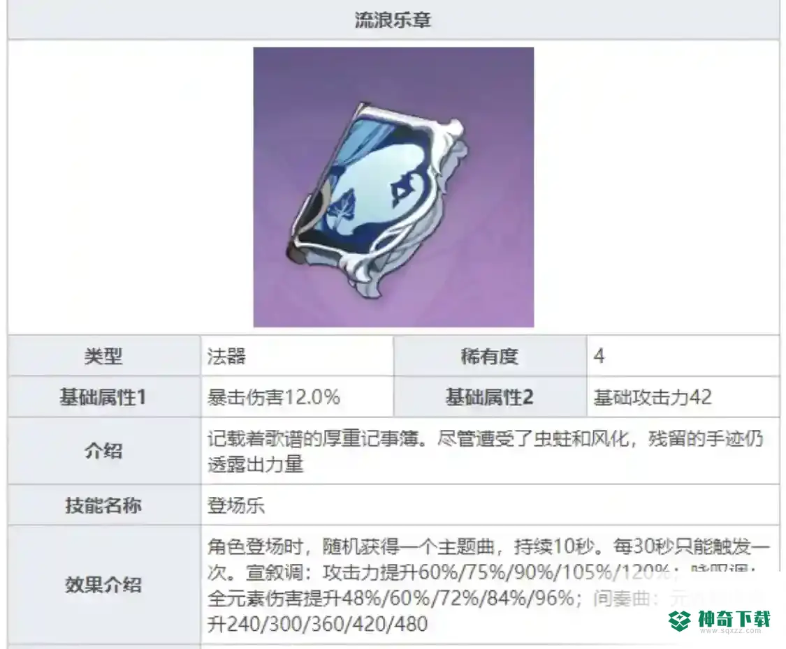 莫娜推荐什么圣遗物和武器？_原神教程_神奇下载